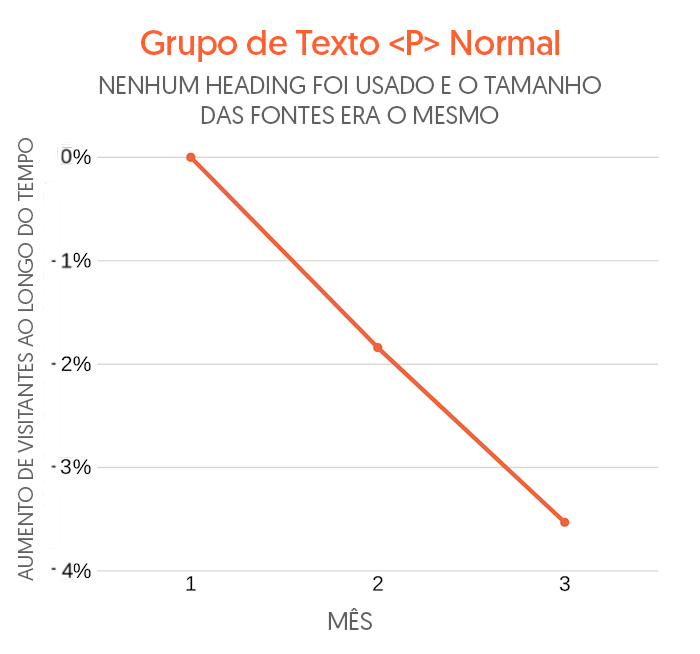 grupo de texto p normal