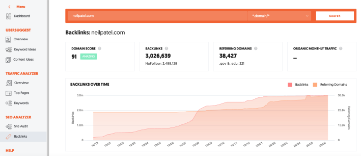 Image related to SEO Cheat Sheet: Steal Your Competitor’s Rankings, Traffic, and Leads