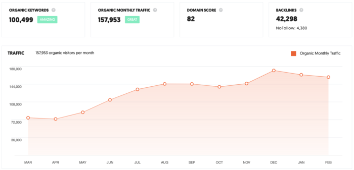 Image related to 10 Ferramentas de SEO Que Você Precisa para Alcançar o Sucesso
