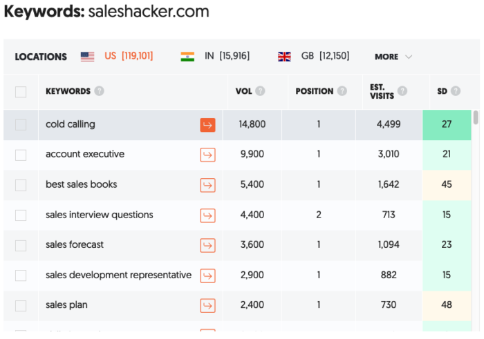 Image related to 10 Ferramentas de SEO Que Você Precisa para Alcançar o Sucesso