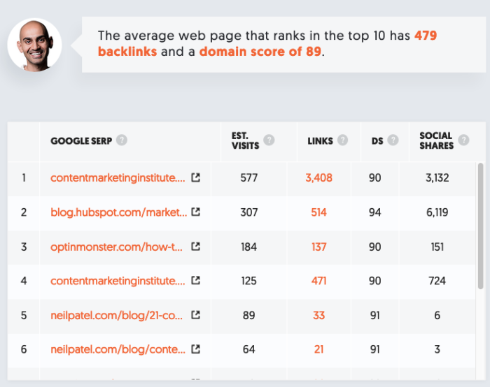 Image related to A Melhor Lista de Ferramentas Gratuitas para SEO