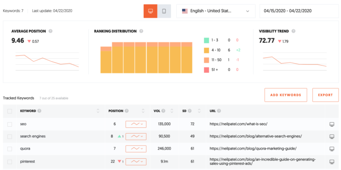 Image related to Die komplette Liste kostenloser SEO-Tools