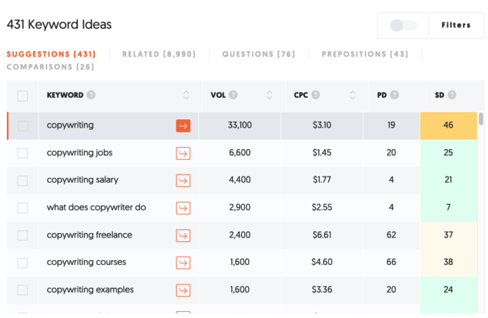 Image related to Cómo Generar 20.000 Visitantes al Mes a Través de la Búsqueda de Palabras Clave Long Tail