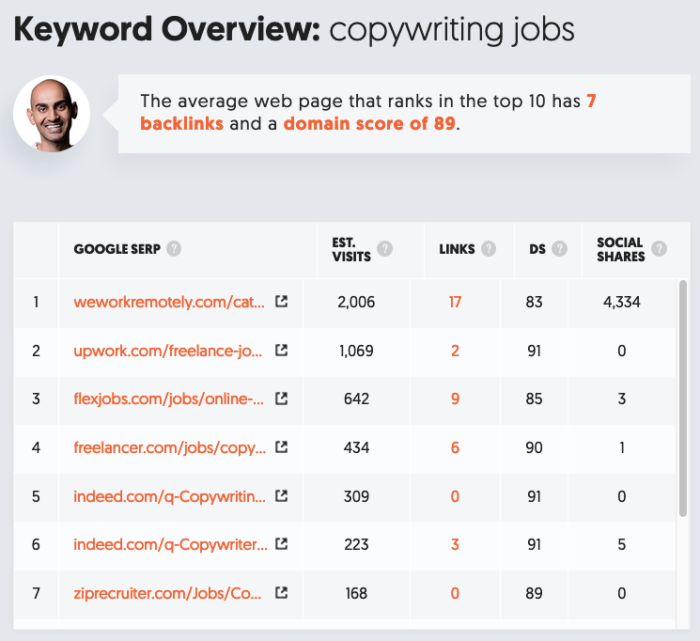 Image related to Cómo Generar 20.000 Visitantes al Mes a Través de la Búsqueda de Palabras Clave Long Tail