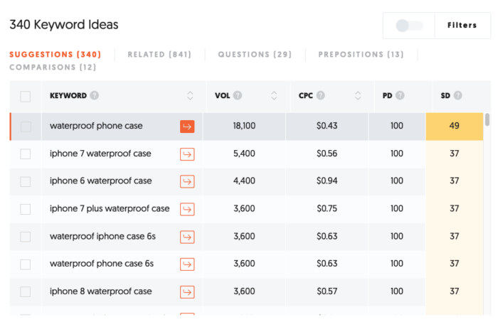 Image related to Wie man mit Long-Tail-Keywords 20.000 Besucher pro Monat gewinnt