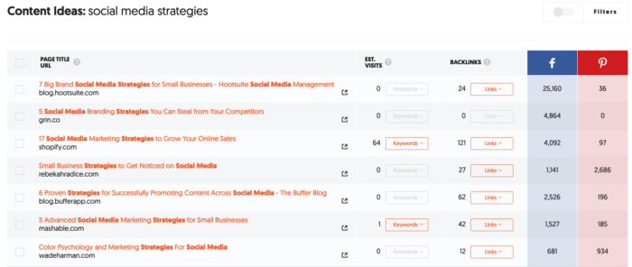 Image related to Cómo Generar 20.000 Visitantes al Mes a Través de la Búsqueda de Palabras Clave Long Tail