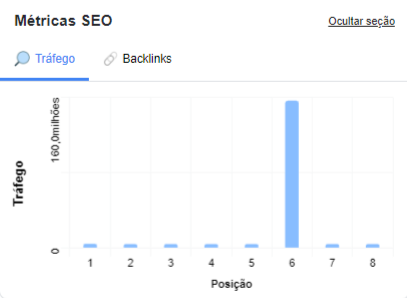 Image related to O Jeito Mais Fácil (e Barato) de Ultrapassar seus Concorrentes
