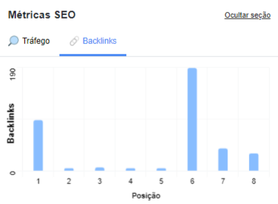 Image related to O Jeito Mais Fácil (e Barato) de Ultrapassar seus Concorrentes