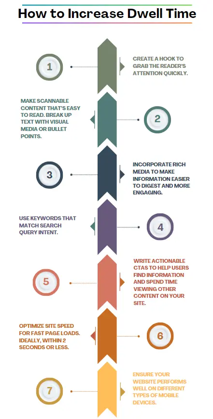 An infographic showing the different methods to increase dwell time.