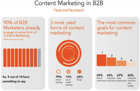 B2B vs B2C marketing infographic B2B vs B2C marketing infographic