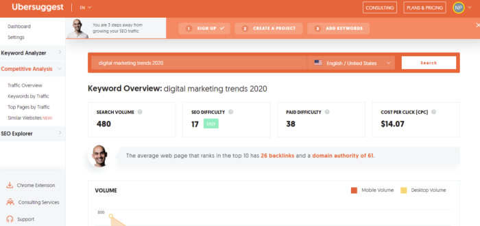 ubersuggest competitive analysis tool 