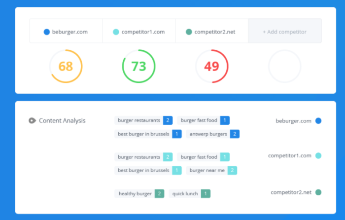 woorank competitor analyssi 