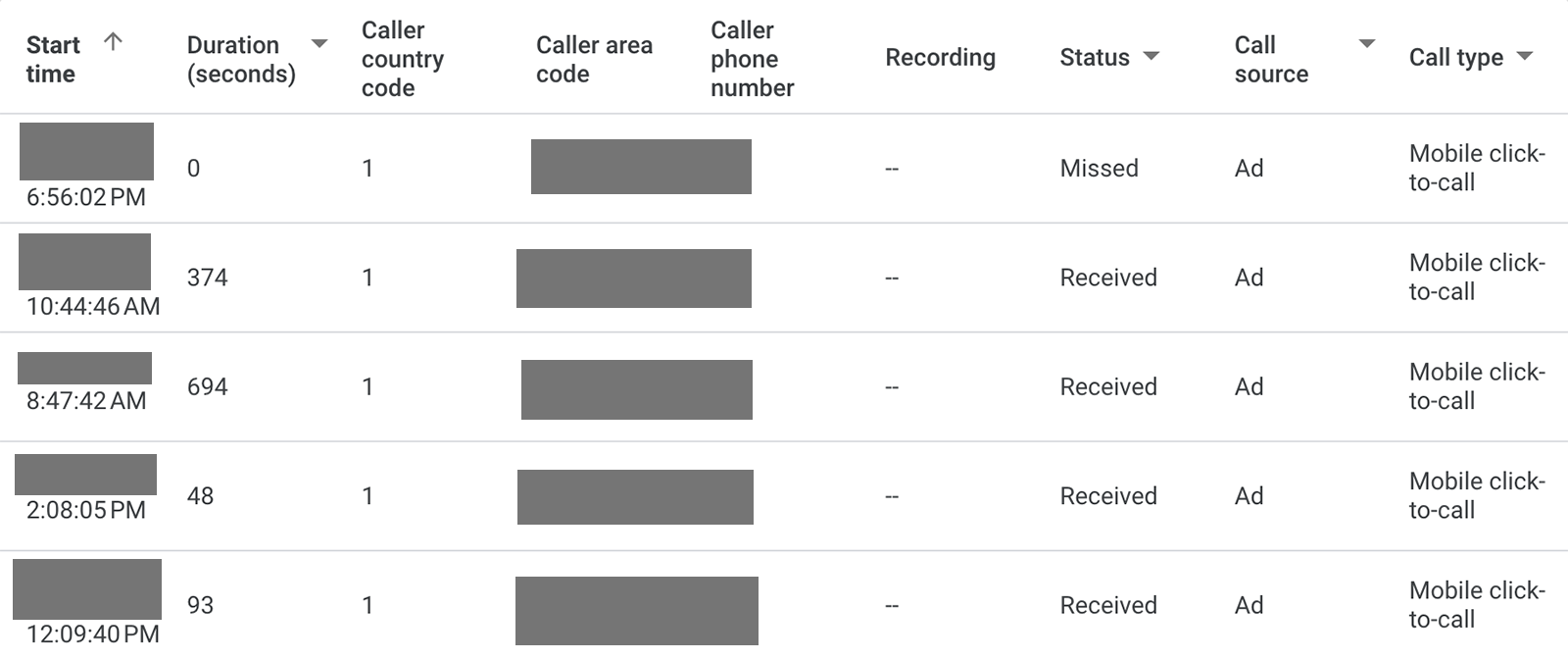 Detailed call report from Google Ads account.
