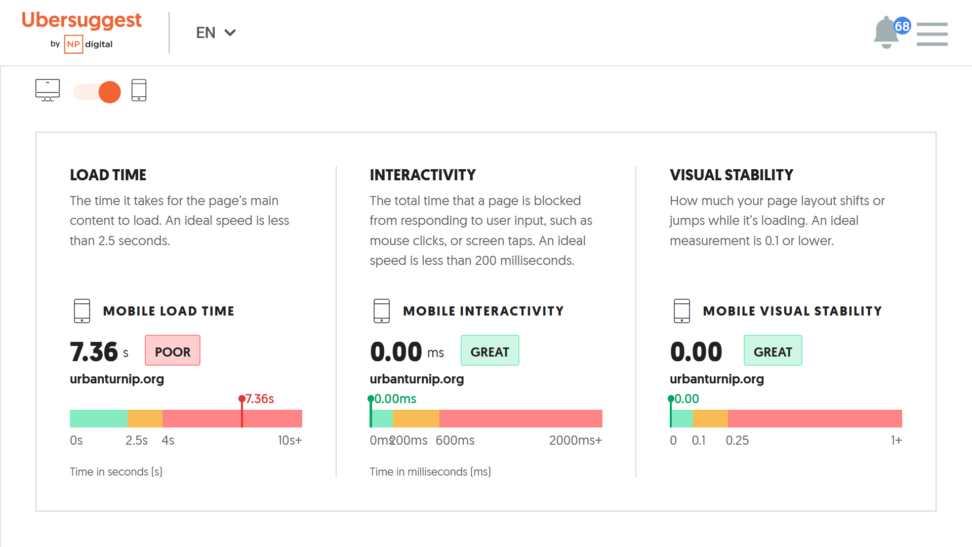 Mobile site speed metrics in Ubersuggest. 