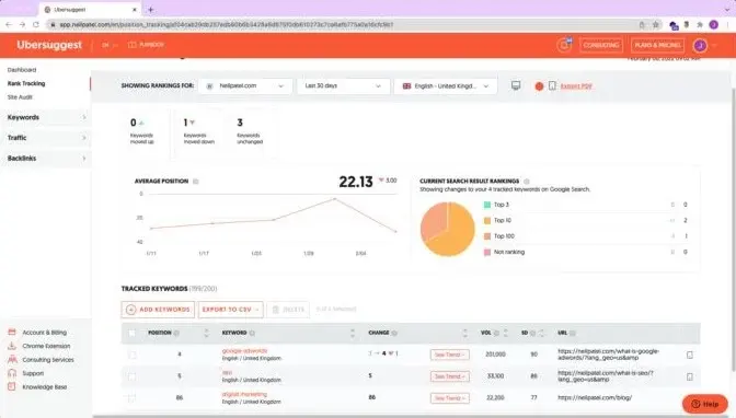 Ubersugget's Rank Tracking feature.