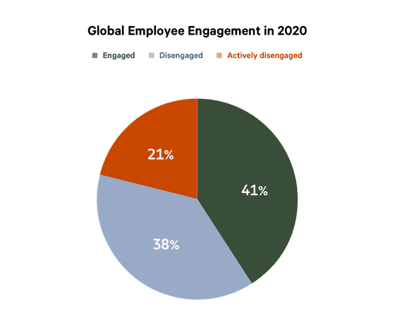 online survey creator employee engagement stats online survey creator employee engagement stats
