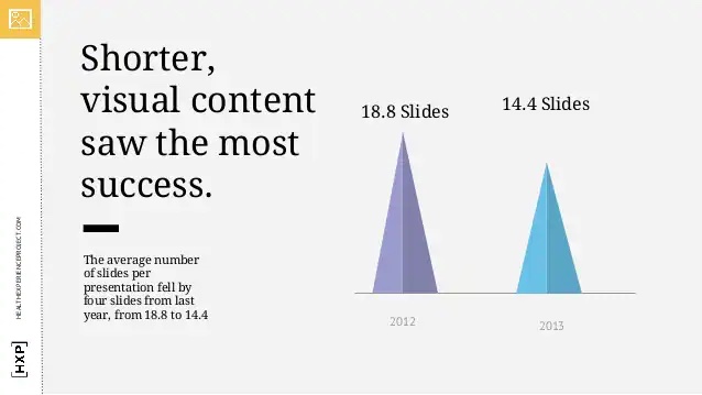 Strategies to Use SlideShare for Marketing - Keep Your Presentation Short and Sweet Strategies to Use SlideShare for Marketing - Keep Your Presentation Short and Sweet