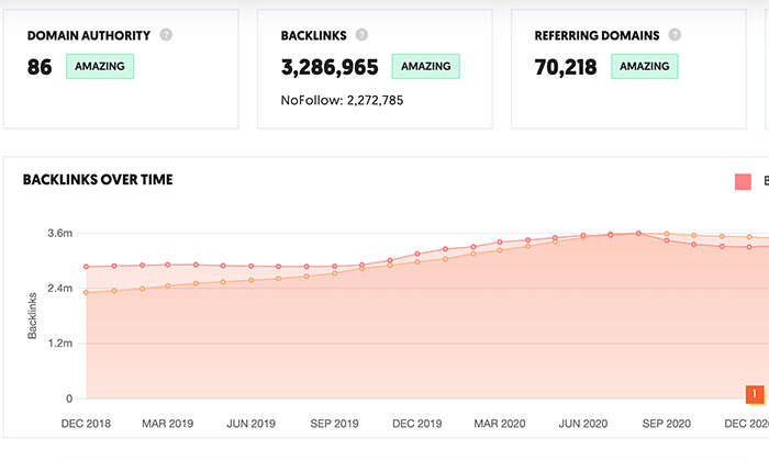 Link Building Strategies for Marketers - Keep Track of Your Backlinks with Ubersuggest Link Building Strategies for Marketers - Keep Track of Your Backlinks with Ubersuggest