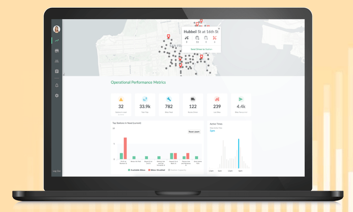 TIBCO Jaspersoft interface for Best Business Intelligence Software