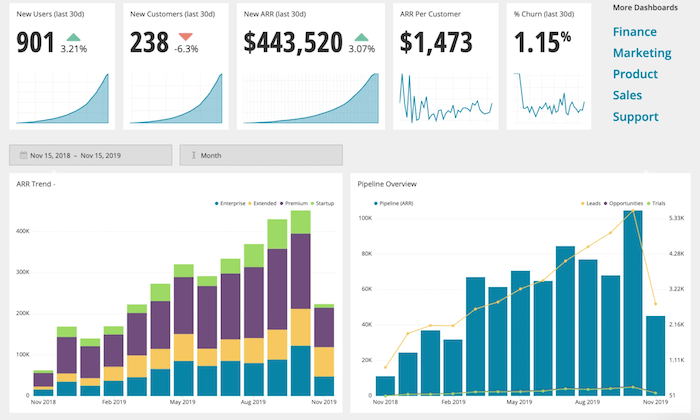 Chartio interface for Best Business Intelligence Software