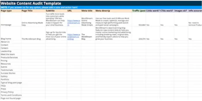 An example website content template.