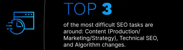Boostabiilty's Digital marketing trends report.