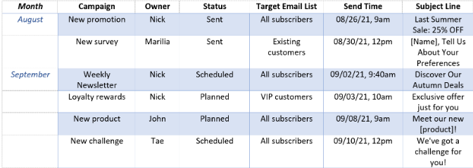 Email Campaign Best Practices - Build a Schedule Email Campaign Best Practices - Build a Schedule