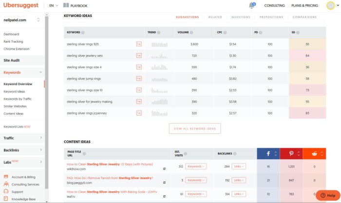 Keyword and content ideas provided by Ubersuggest. 