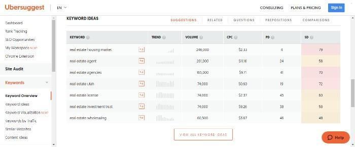 Ubersuggest's keyword ideas for real estate agents.