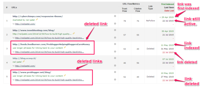  link building e links indexados