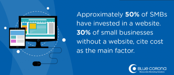 O marketing digital vai ajudar seu negócio a crescer