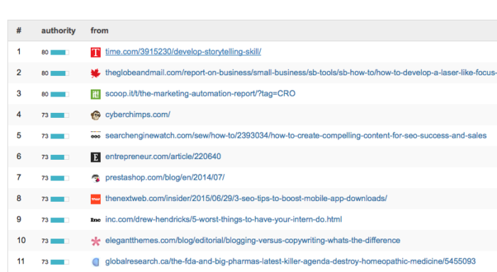 Multiple links from Linkody.
