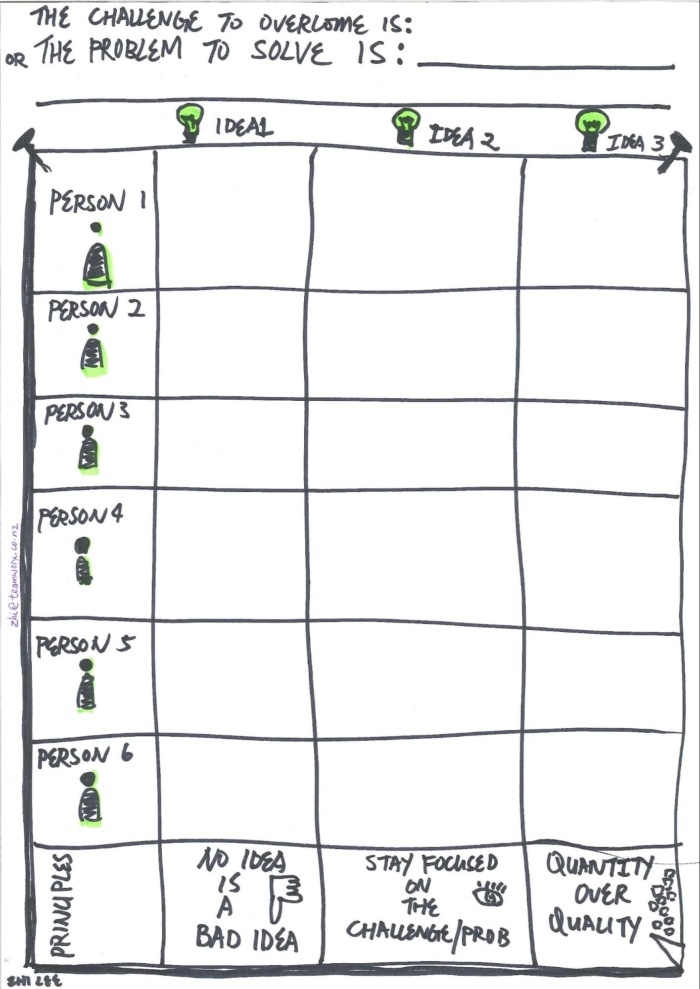 Template para brainwriting