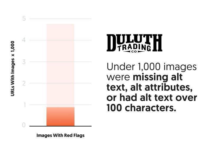 Missing alt text images. 
