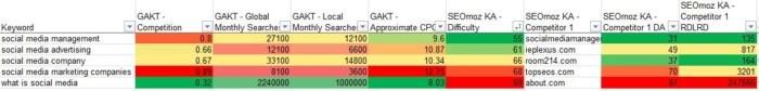 Excel sheet using conditional formatting. 