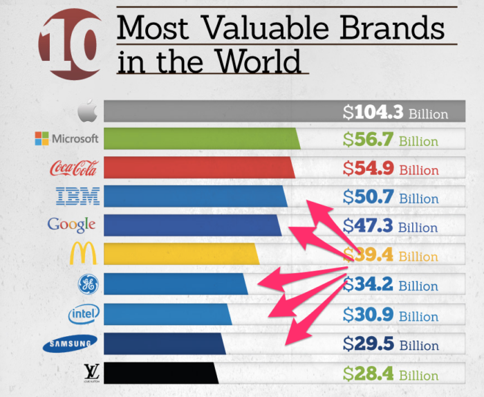 cores mais usadas pelas marcas de sucesso