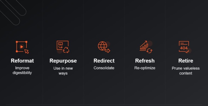The 5Rs and how they work.