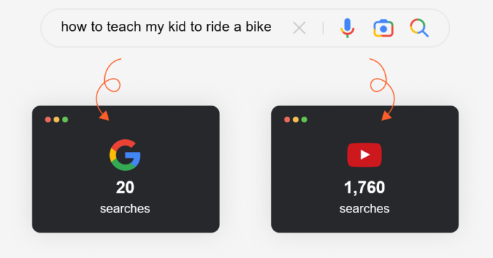 Image related to Preparing for Google’s Search Generative Experience (SGE): 5 Tips for Success in the New AI Era of Search