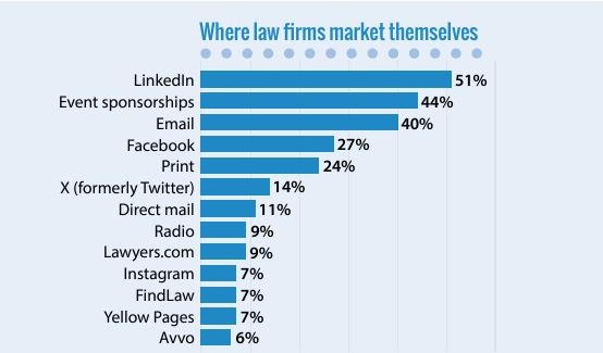 most popular social network for lawyers screenshot linkbuilding for lawyers
