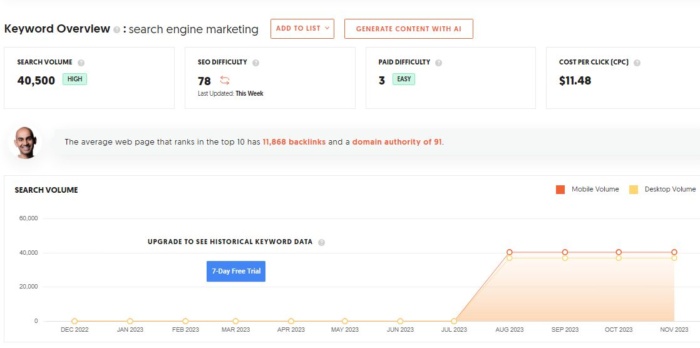Ubersuggest keyword overview screenshot image what is search engine marketing