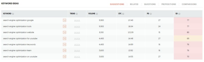 Ubersuggest keyword ideas screenshot search engine marketing 