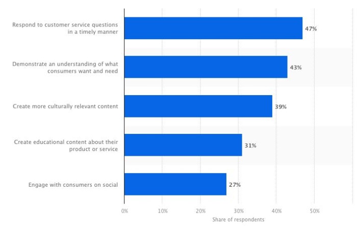 Engaging clients social media marketing for law firms. 