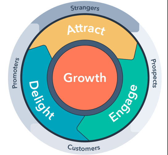 A graphic of brand advocacy from AdRoll.
