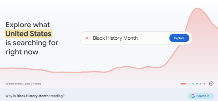 Google Trends Results