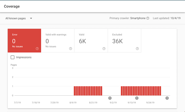 Impressions in Google Search Console.