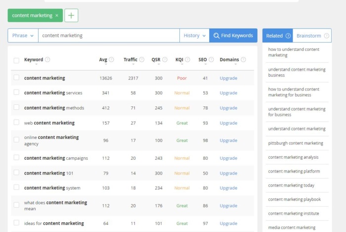 Jaaxy search result for the keyword "content marketing" 