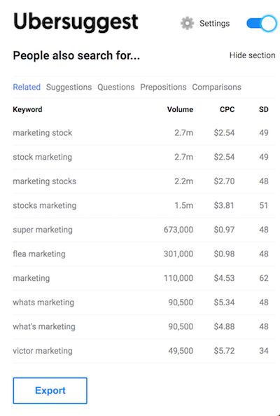 Ubersuggest Chrome extension showing related keywords 