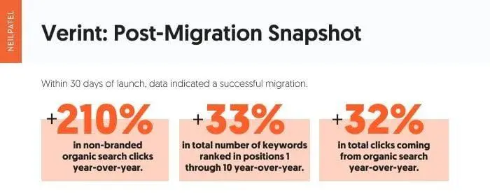 A look at how NP Digital's web migration support helped with Verint's succes.