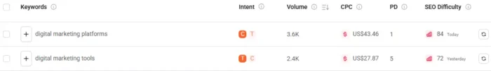 Digital marketing platforms in Ubersuggest.