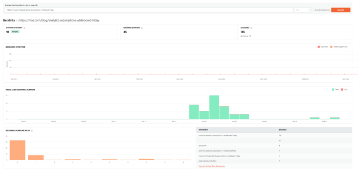 Ubersuggest backlink profile for a MOZ Whiteboard Friday 